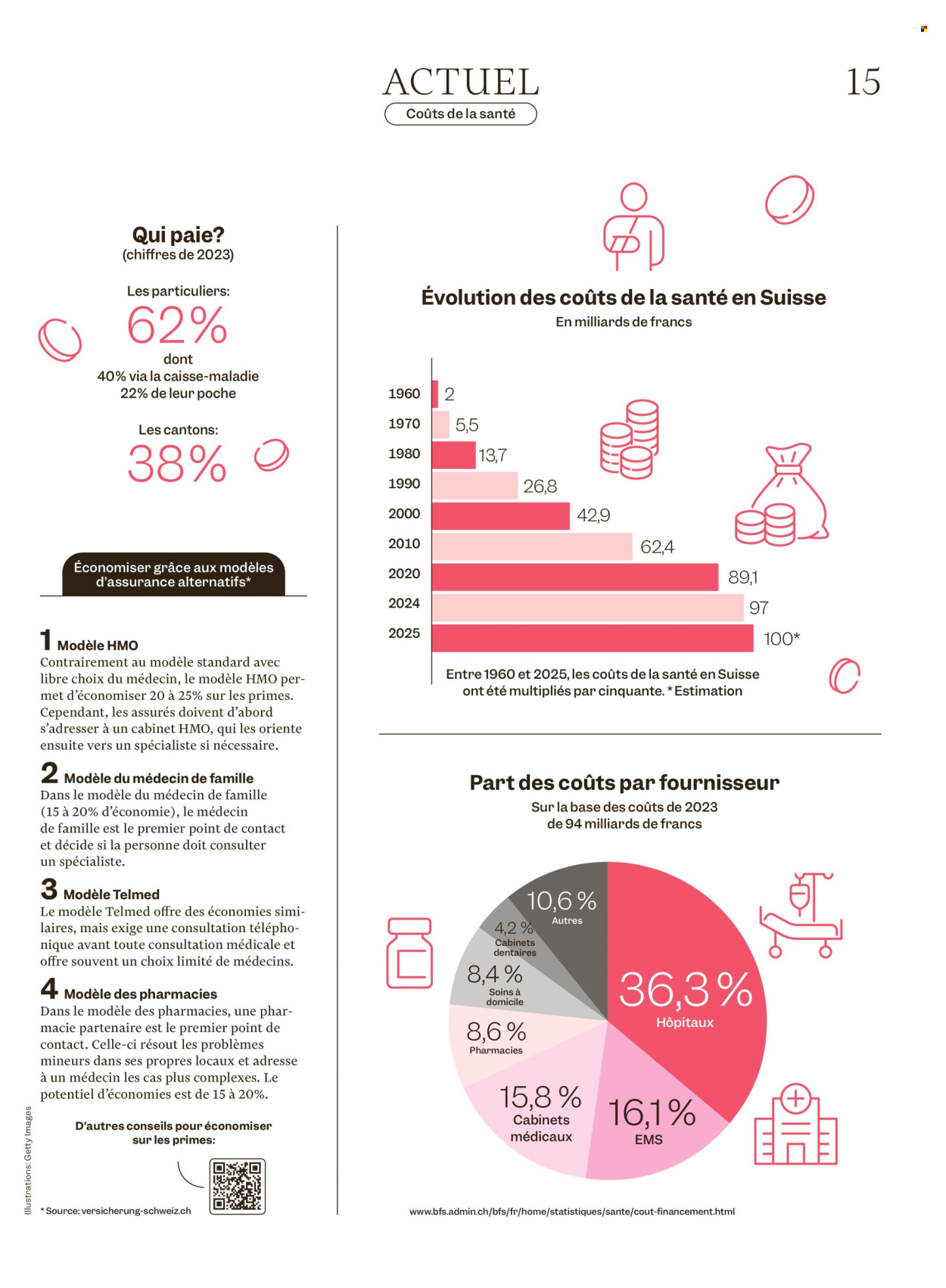 Catalogue Migros - 28.10.2025 - 3.11.2025. Page 15. Page 15