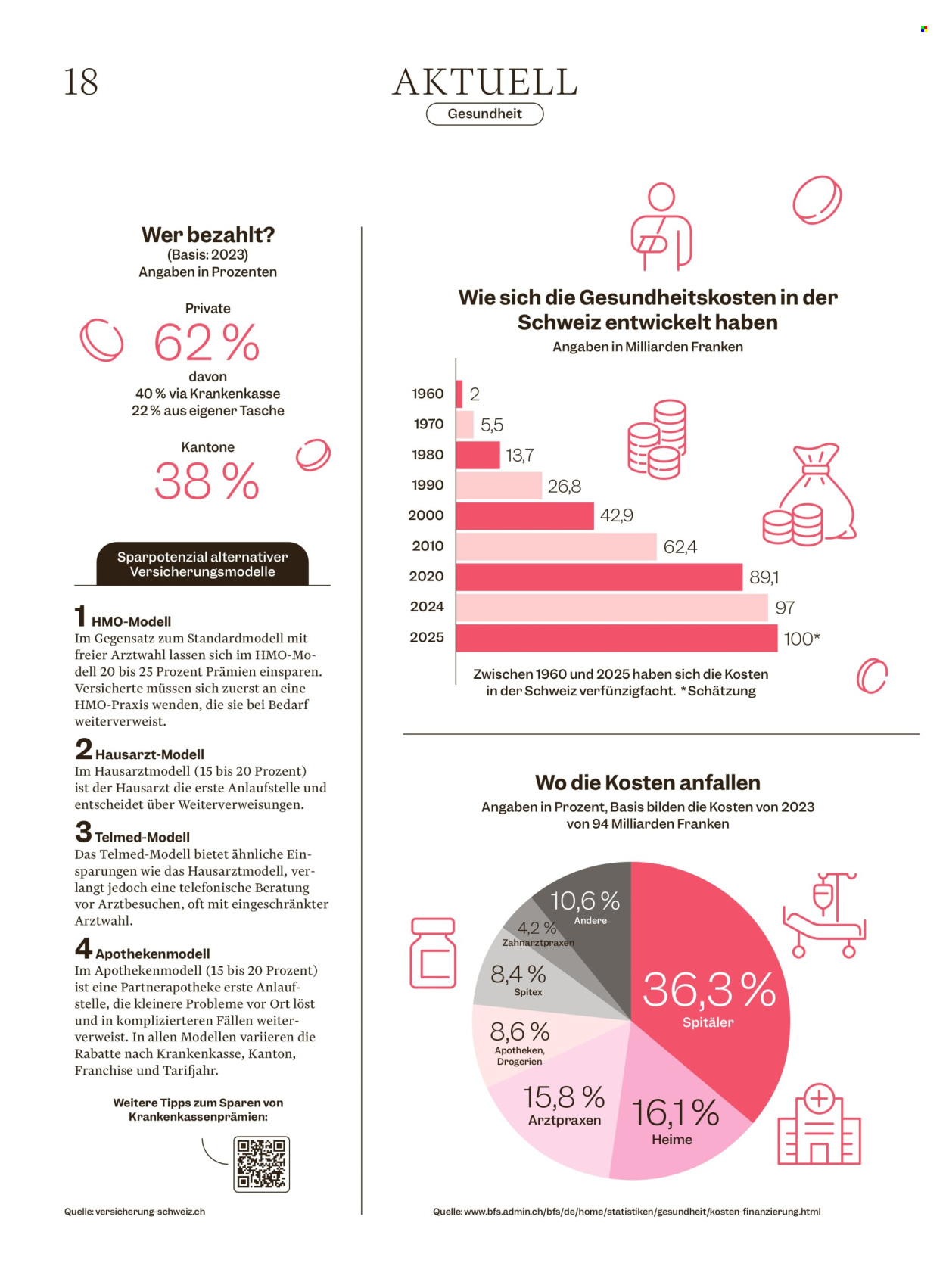 Catalogue Migros - 28.10.2025 - 3.11.2025. Page 18. Page 18