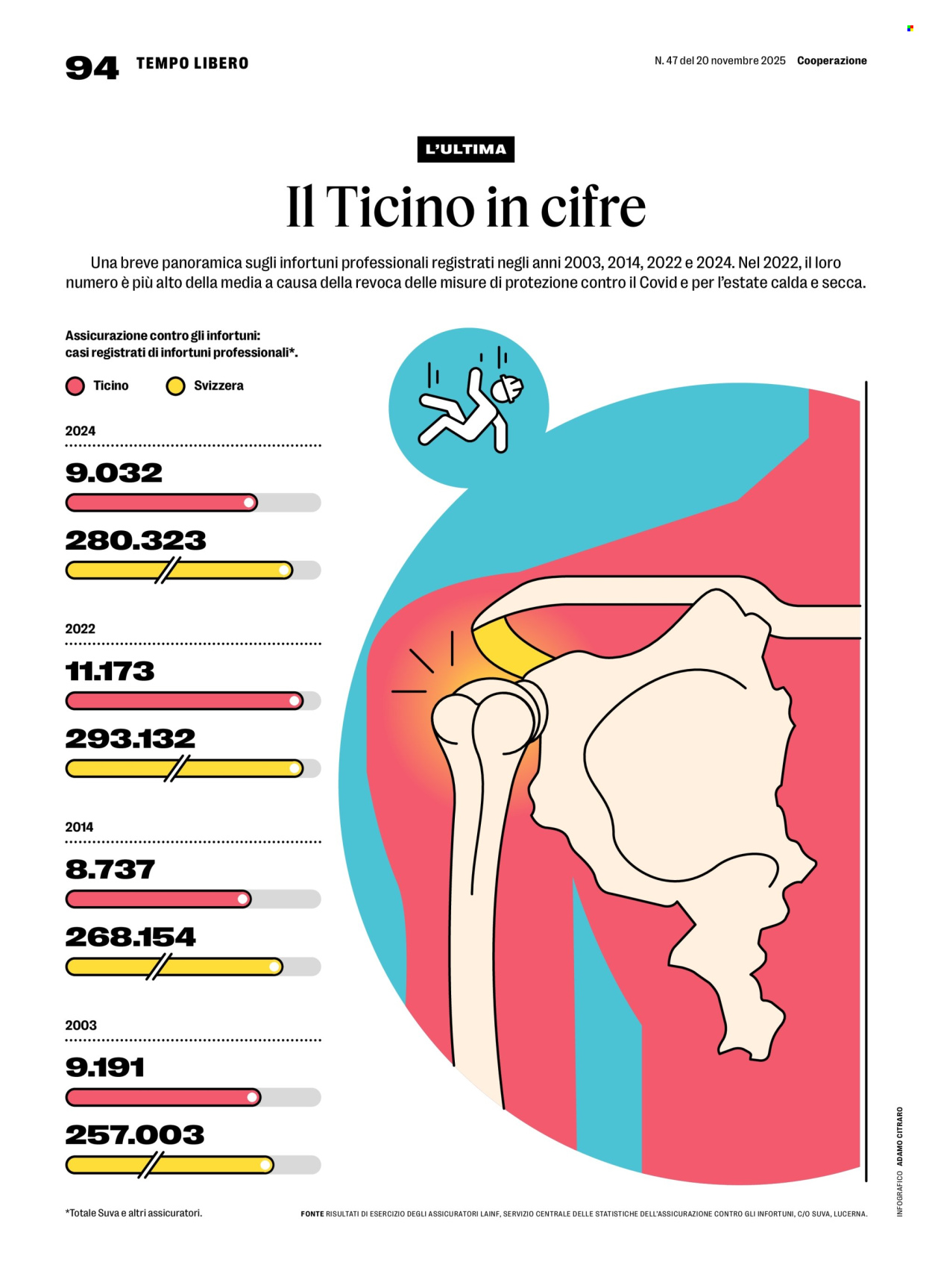 Catalogue Prodega - 24.11.2025 - 29.11.2025. Page 94. Page 94