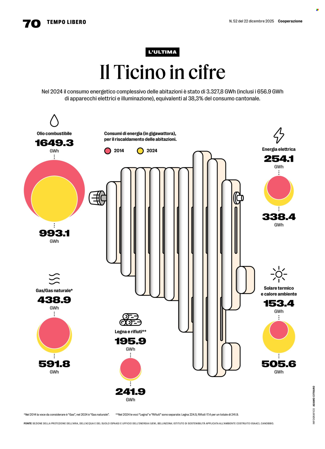 Catalogue Coop - 22.12.2025 - 28.12.2025. Page 70. Page 70
