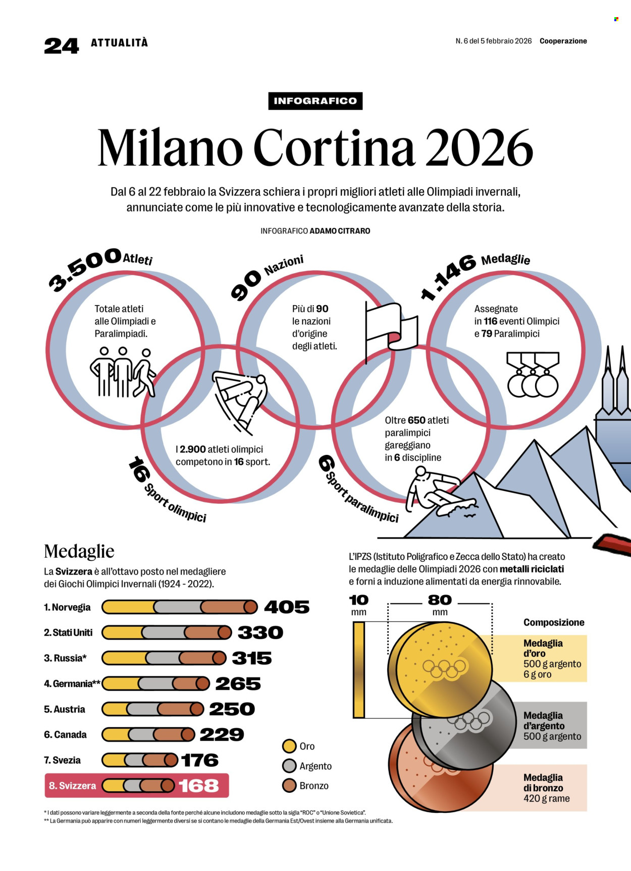 Catalogue Coop - 5.2.2026 - 28.2.2026. Page 24. Page 24