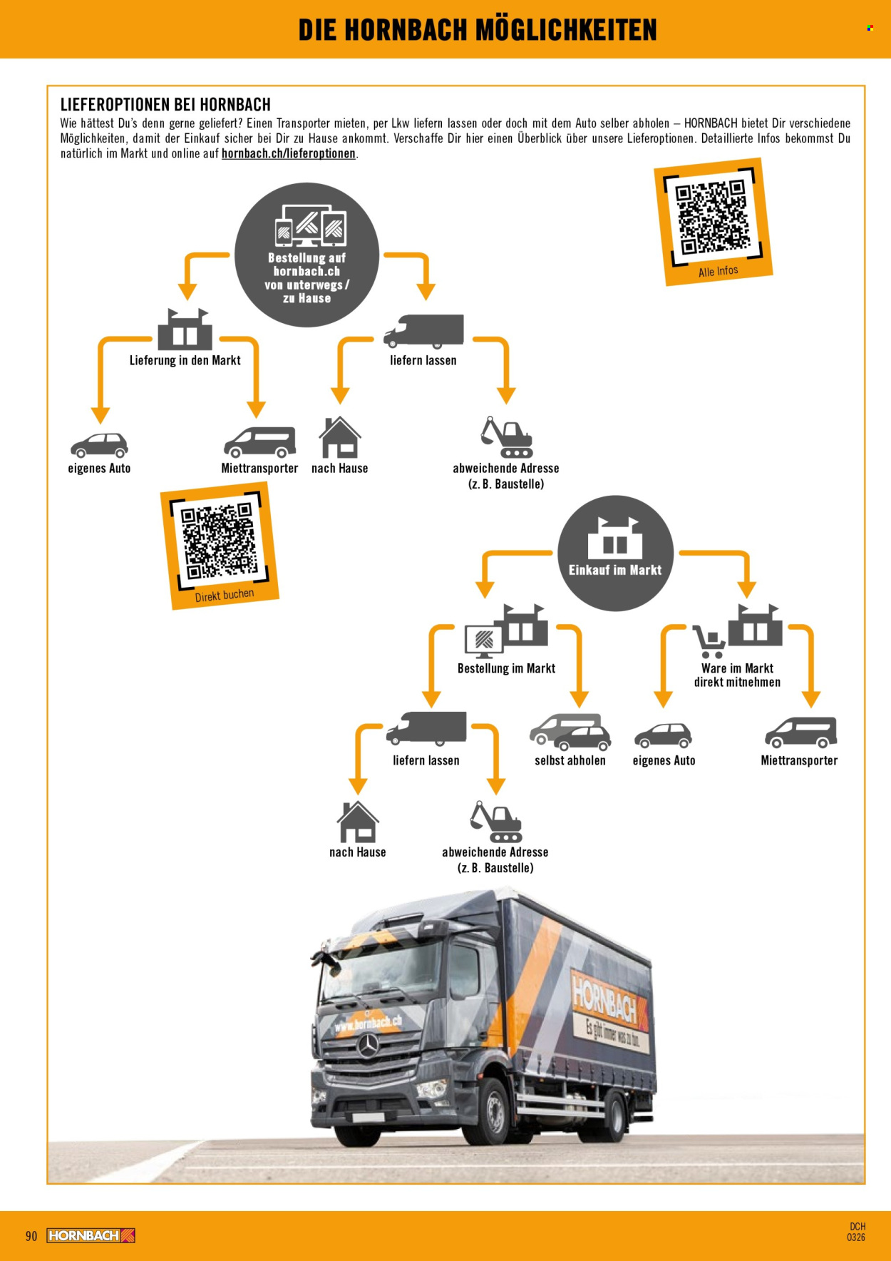Catalogue Hornbach. Page 90. Page 90