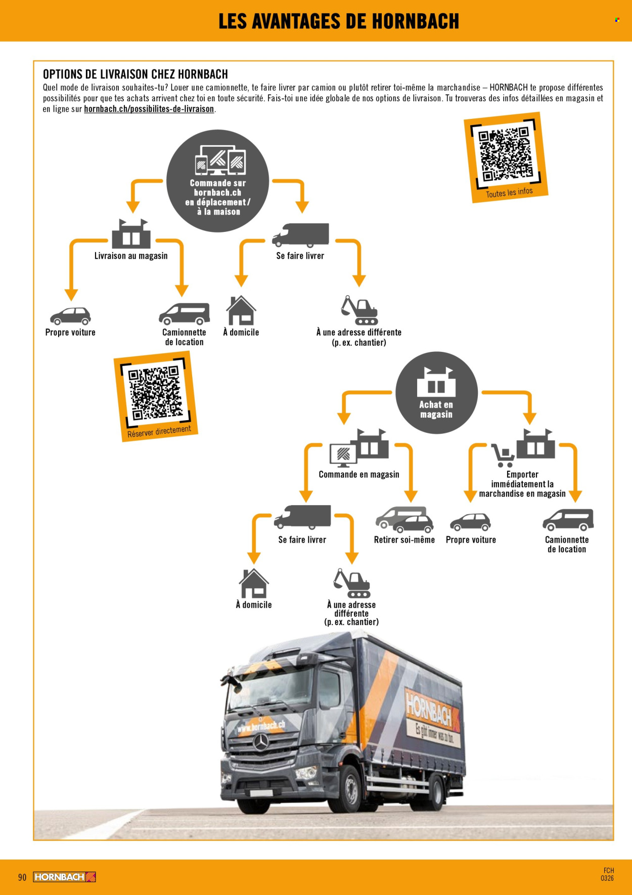 Catalogue Hornbach. Page 90. Page 90