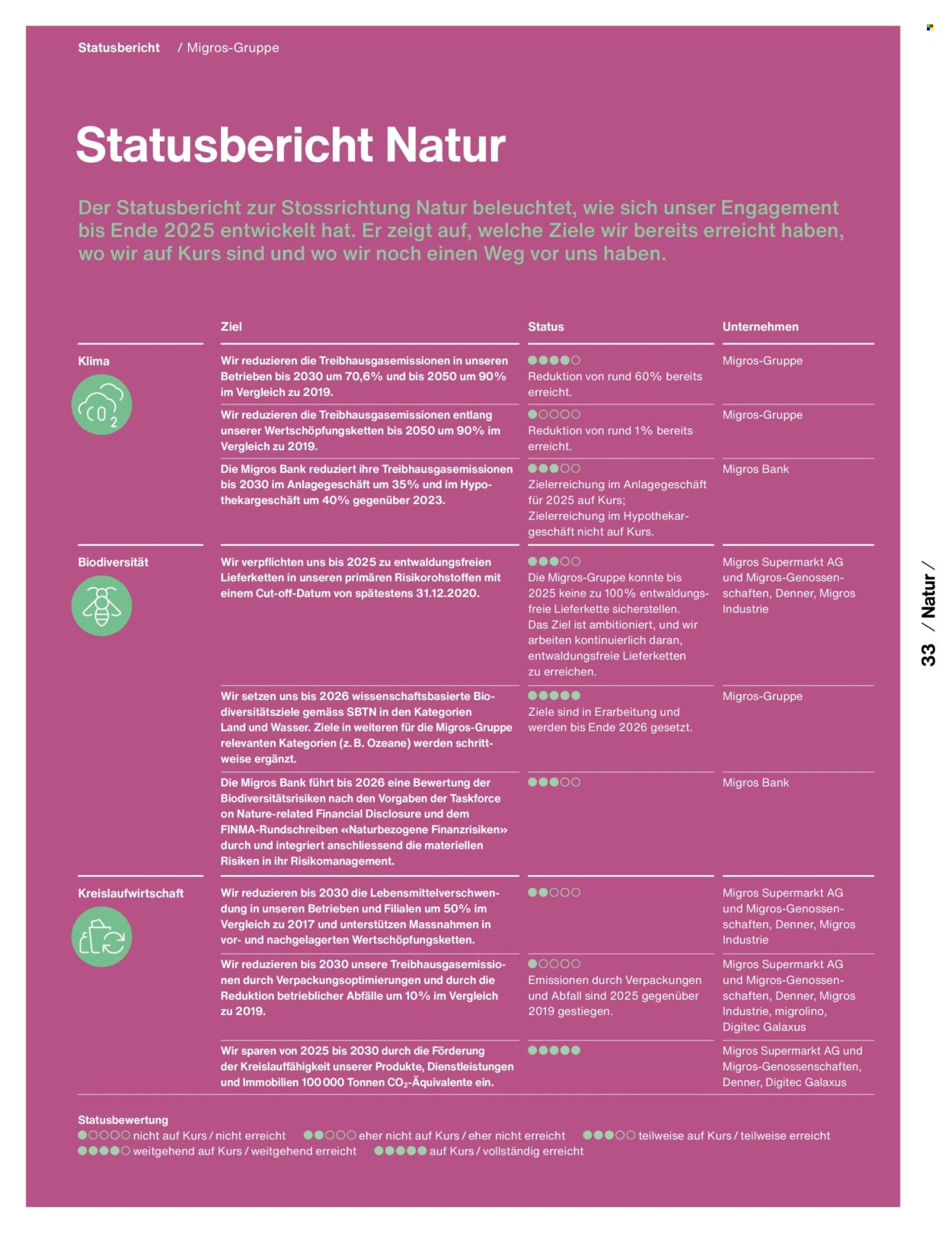Catalogue Migros. Page 35. Page 35